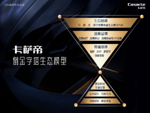 卡薩帝 以全場(chǎng)景高端生態(tài)方案，重塑智慧生活新范式