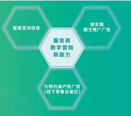 數(shù)字廣告新藍(lán)海 專業(yè)代理微信朋友圈圖文推廣廣告全攻略